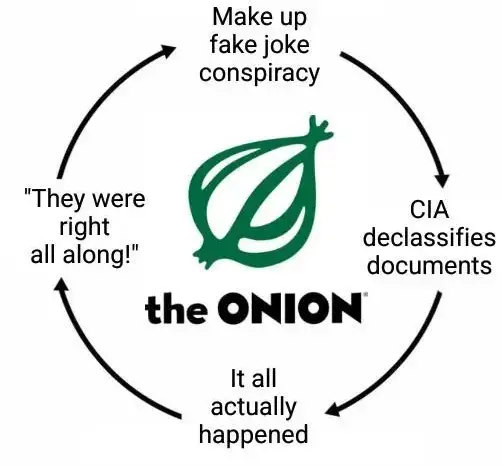 Is The Onion even still in business?