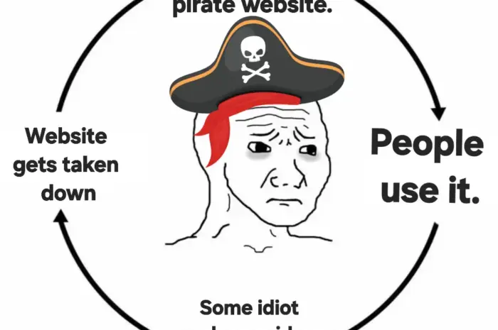 Vicious circle of pirate websites.