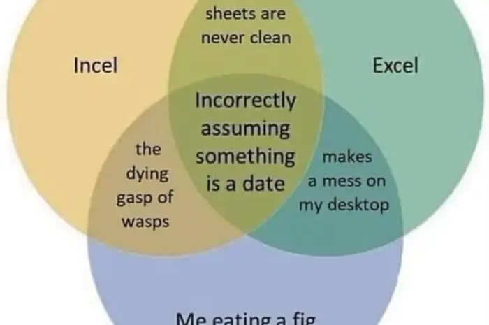 I don‘t know the original source but this is great